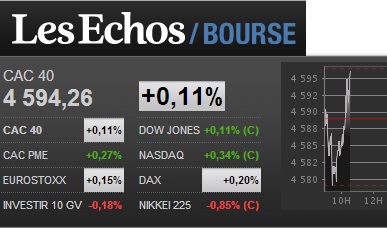 Echo bourse